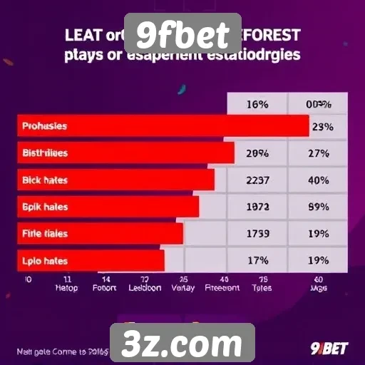 Estatísticas de jogos populares no 9fbet